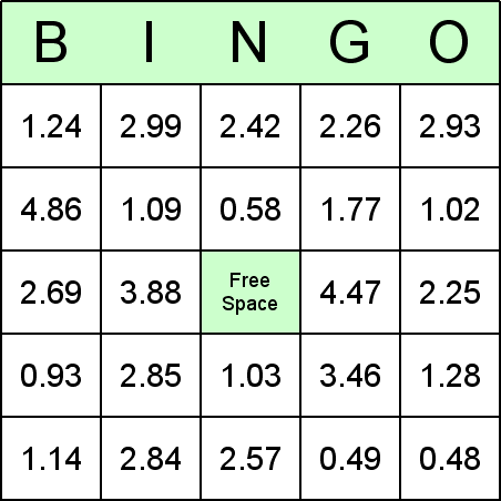 Decimal Multiplication Bingo Card
